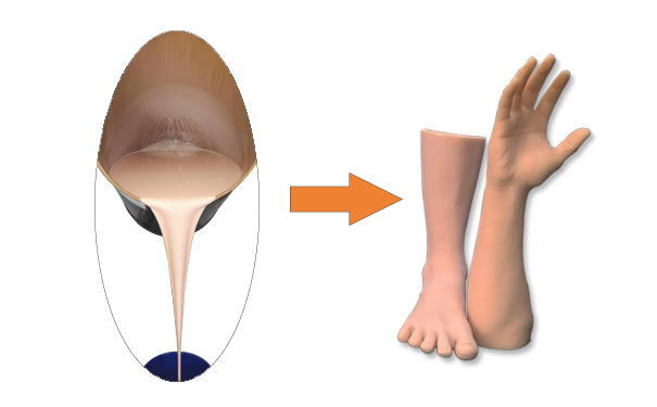 完美融合假肢專用硅膠，宛如真肢觸感